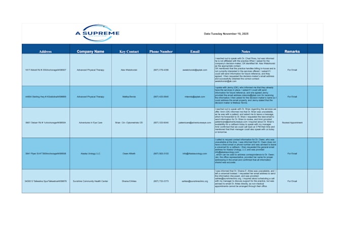 do lead generation services for any targeted industry